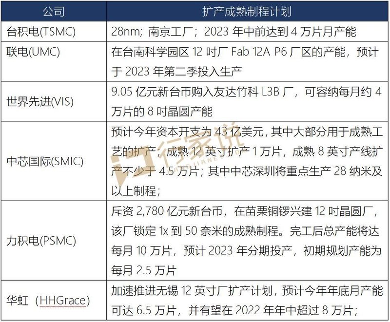 缺口高达50%史无前例的“LED显示IC荒”，何时能消停？