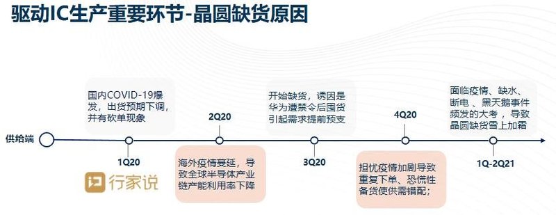 缺口高达50%史无前例的“LED显示IC荒”，何时能消停？
