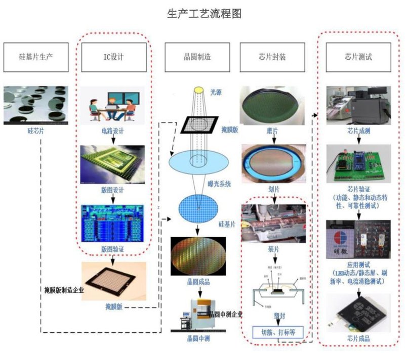 缺口高达50%史无前例的“LED显示IC荒”，何时能消停？
