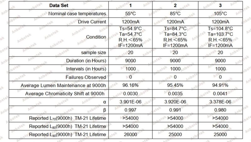 照明行业也缺芯？倒装比正装低端劣质？看光源专家怎么说