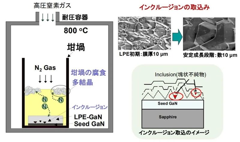 GaN新技术：单晶生长仅需1小时，位错低于1%