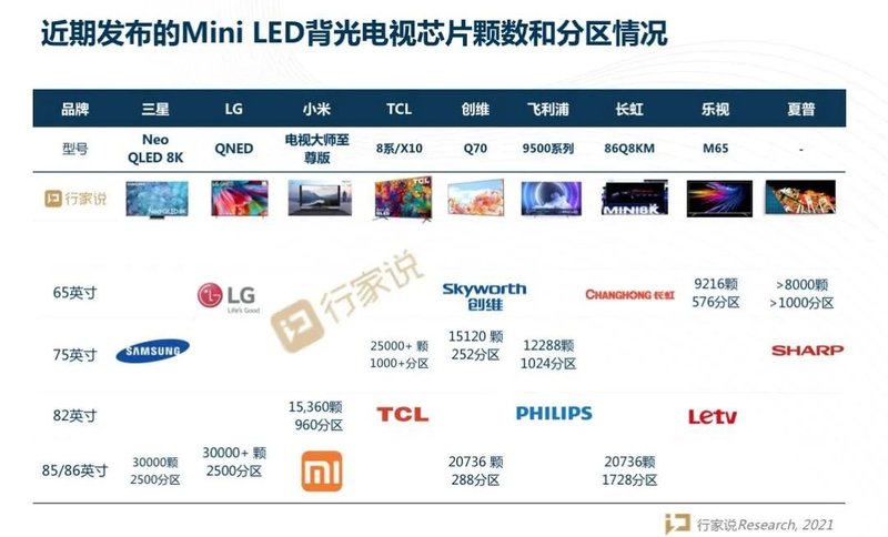MiniLED新品+1！夏普发布最新65寸电视