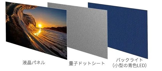 MiniLED新品+1！夏普发布最新65寸电视