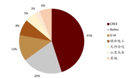 全球SiC产业格局正在悄然改变！