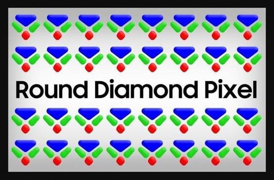 OLED像素排列最新大全：RoundDiamondPixel、六角形晶体、Delta、2in1.....