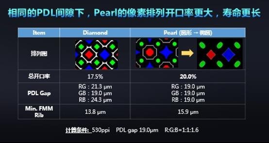 OLED像素排列最新大全：RoundDiamondPixel、六角形晶体、Delta、2in1.....