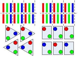 OLED像素排列最新大全：RoundDiamondPixel、六角形晶体、Delta、2in1.....