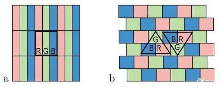 OLED像素排列最新大全：RoundDiamondPixel、六角形晶体、Delta、2in1.....