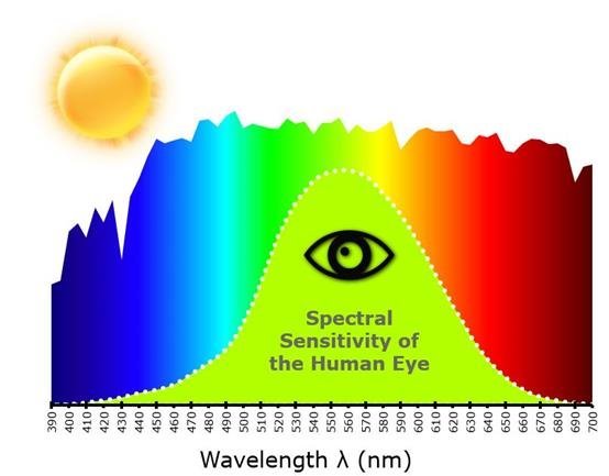OLED像素排列最新大全：RoundDiamondPixel、六角形晶体、Delta、2in1.....