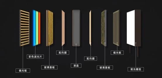 OLED像素排列最新大全：RoundDiamondPixel、六角形晶体、Delta、2in1.....