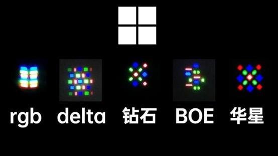 OLED像素排列最新大全：RoundDiamondPixel、六角形晶体、Delta、2in1.....