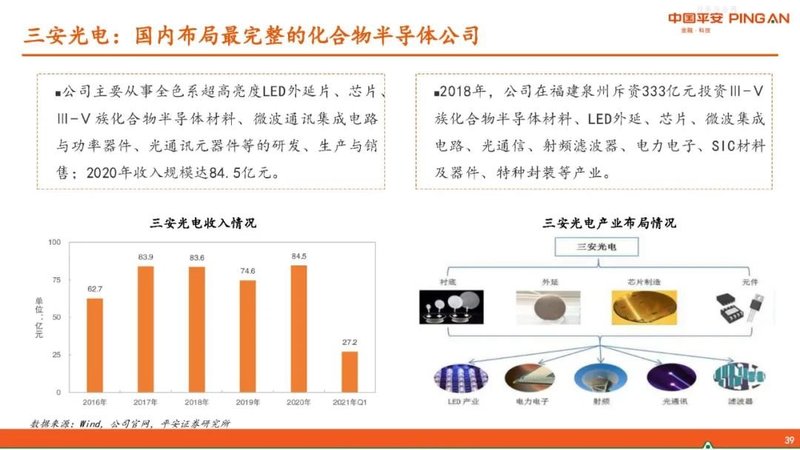 半导体行业报告——GaN产业链简介