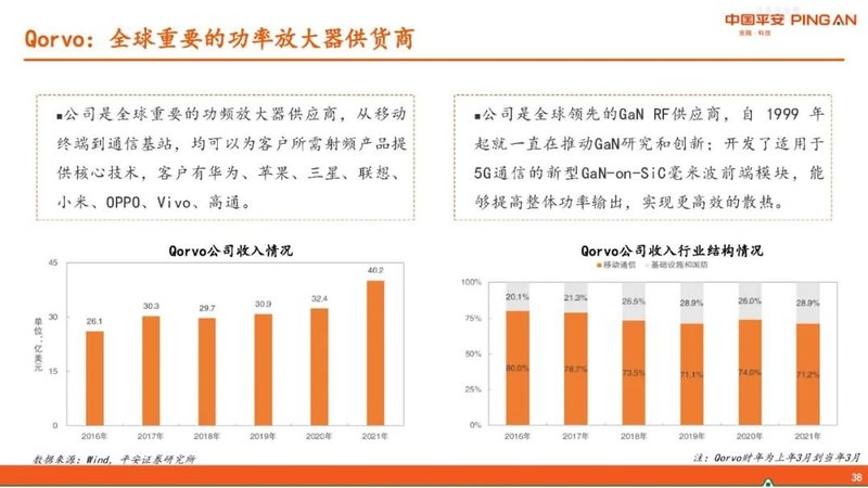 半导体行业报告——GaN产业链简介