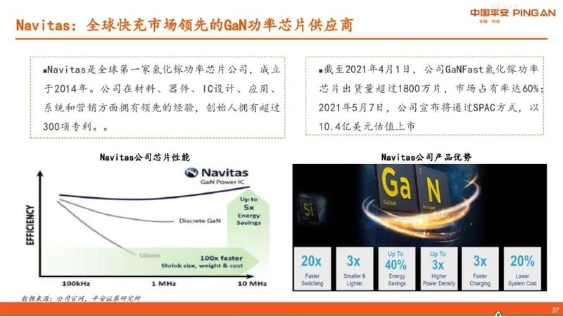 半导体行业报告——GaN产业链简介
