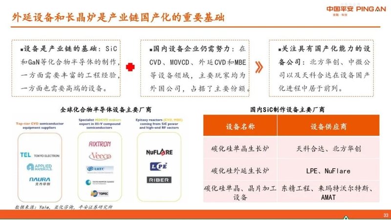 半导体行业报告——GaN产业链简介