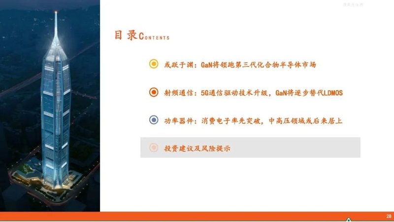 半导体行业报告——GaN产业链简介