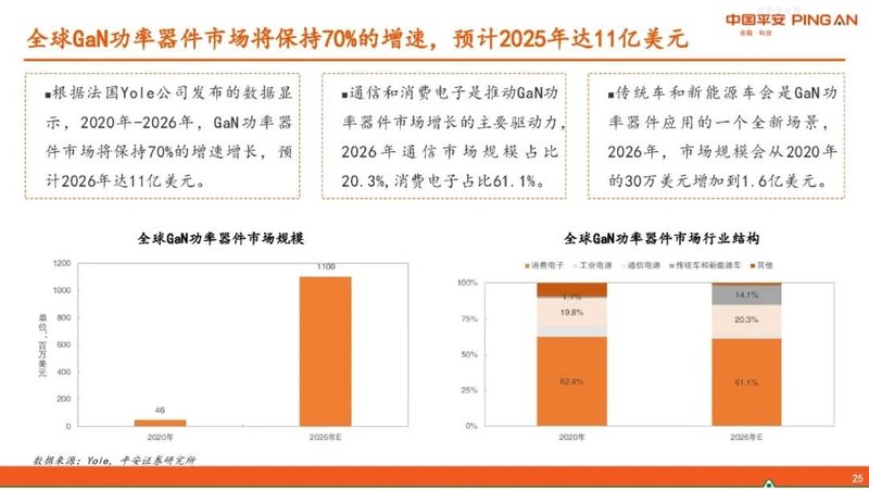 半导体行业报告——GaN产业链简介