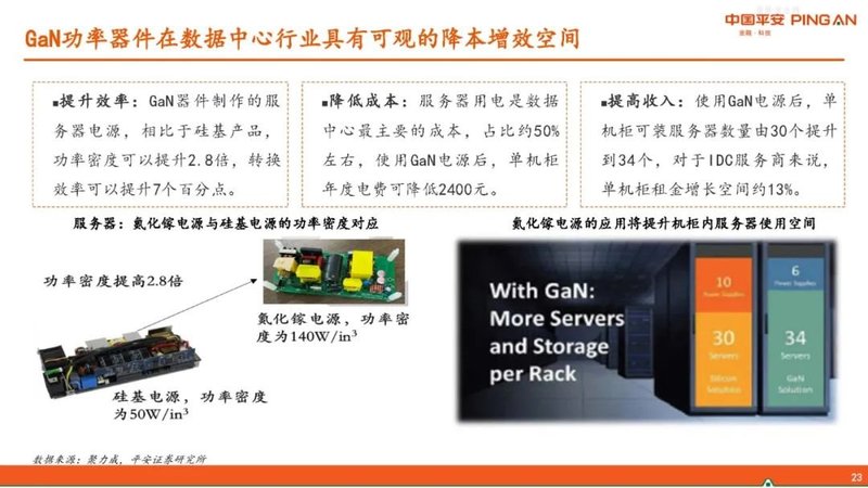 半导体行业报告——GaN产业链简介