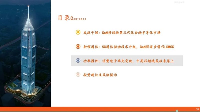 半导体行业报告——GaN产业链简介