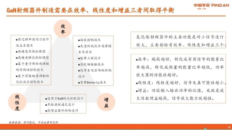 半导体行业报告——GaN产业链简介
