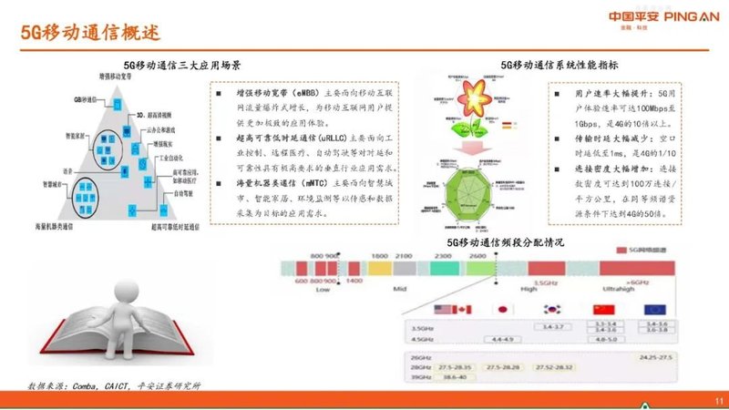 半导体行业报告——GaN产业链简介