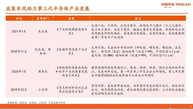 半导体行业报告——GaN产业链简介