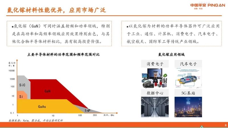 半导体行业报告——GaN产业链简介