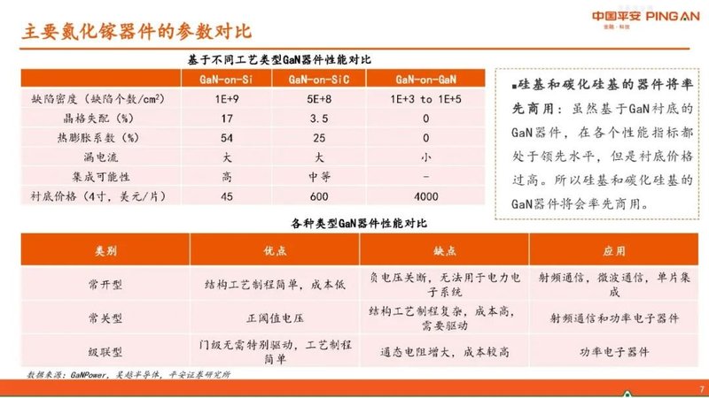 半导体行业报告——GaN产业链简介