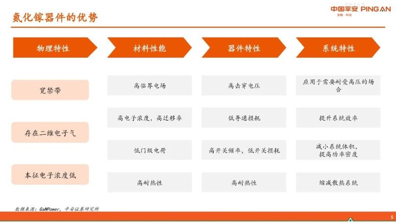 半导体行业报告——GaN产业链简介