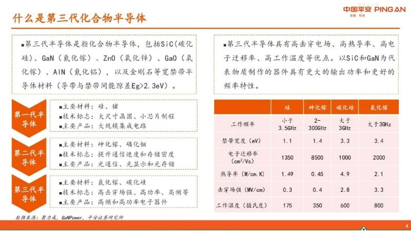 半导体行业报告——GaN产业链简介