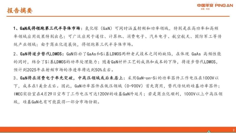 半导体行业报告——GaN产业链简介