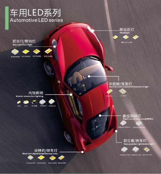 速围观|MiniLED器件、车规级光源...欧司朗、首尔、亮锐、晶科、鸿利智汇、统明亮、瑞丰等10家亮相ALE