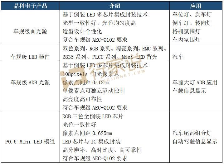 速围观|MiniLED器件、车规级光源...欧司朗、首尔、亮锐、晶科、鸿利智汇、统明亮、瑞丰等10家亮相ALE