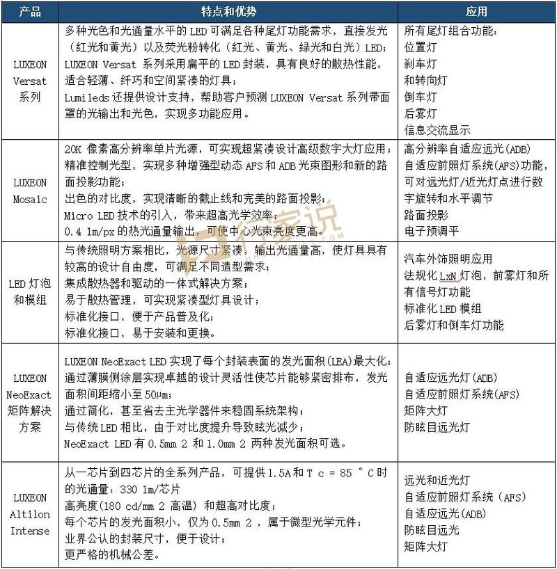 速围观|MiniLED器件、车规级光源...欧司朗、首尔、亮锐、晶科、鸿利智汇、统明亮、瑞丰等10家亮相ALE