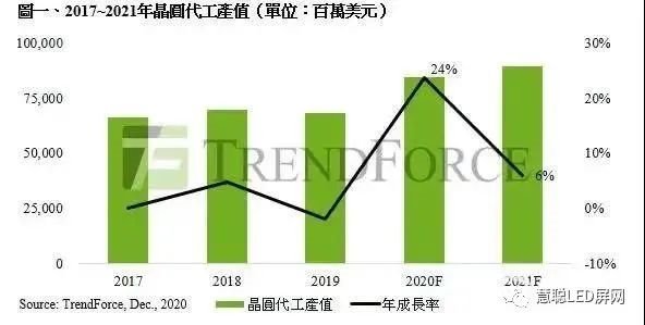 全球伤“芯”事，LED显示屏企业，你们缺“芯”吗？