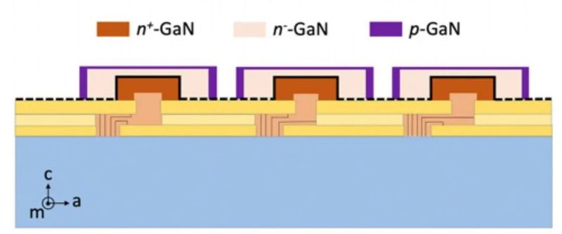 3.3MV/cm，刷新世界纪录！超低成本GaN基器件面世