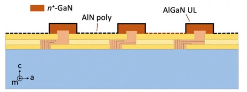 3.3MV/cm，刷新世界纪录！超低成本GaN基器件面世