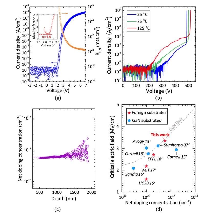 3.3MV/cm，刷新世界纪录！超低成本GaN基器件面世