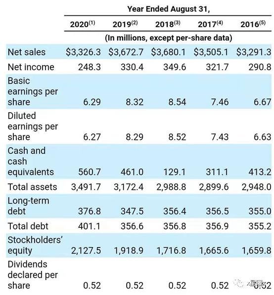 出售北美数字系统(DS)业务，amsOSRAM与AcuityBrands官宣达成协议
