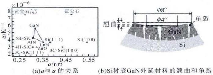 3.3MV/cm，刷新世界纪录！超低成本GaN基器件面世