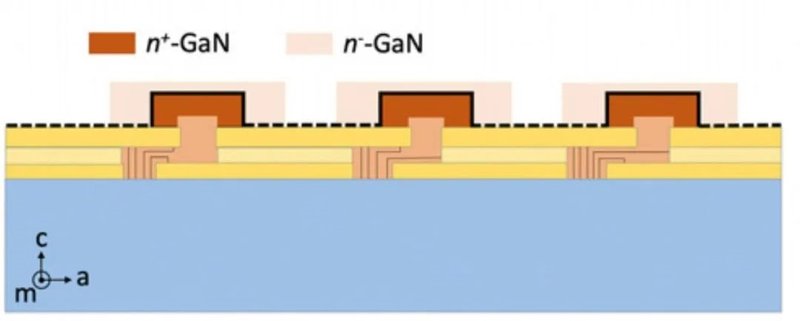 3.3MV/cm，刷新世界纪录！超低成本GaN基器件面世