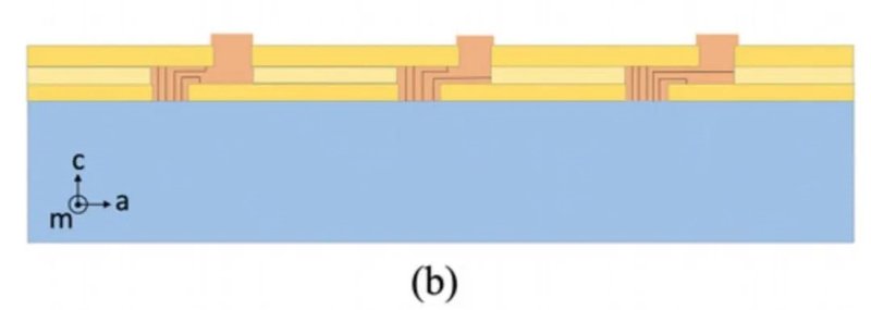 3.3MV/cm，刷新世界纪录！超低成本GaN基器件面世
