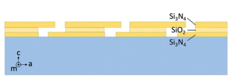 3.3MV/cm，刷新世界纪录！超低成本GaN基器件面世