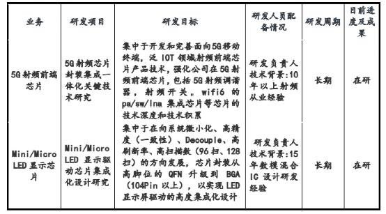 苹果、欧司朗、富满、欣奕华……近日MiniLED再次刷屏！