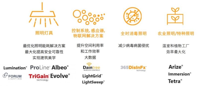 GEcurrent,aDaintreecompany回归中国市场