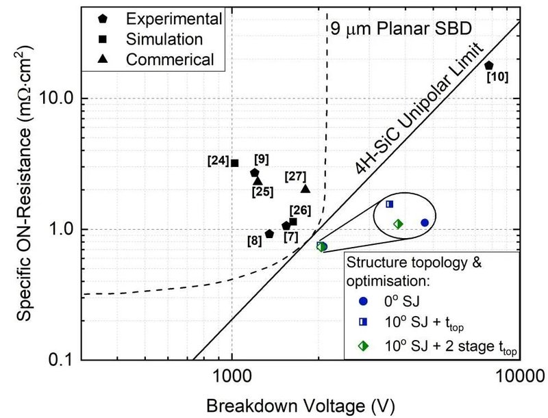 打破全球记录！SiC又突破一项难题