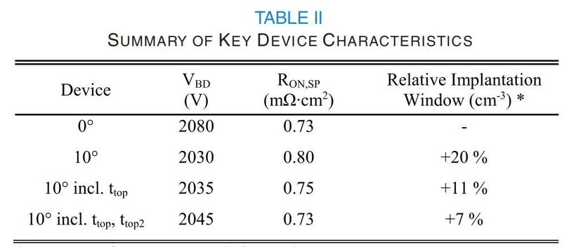 打破全球记录！SiC又突破一项难题
