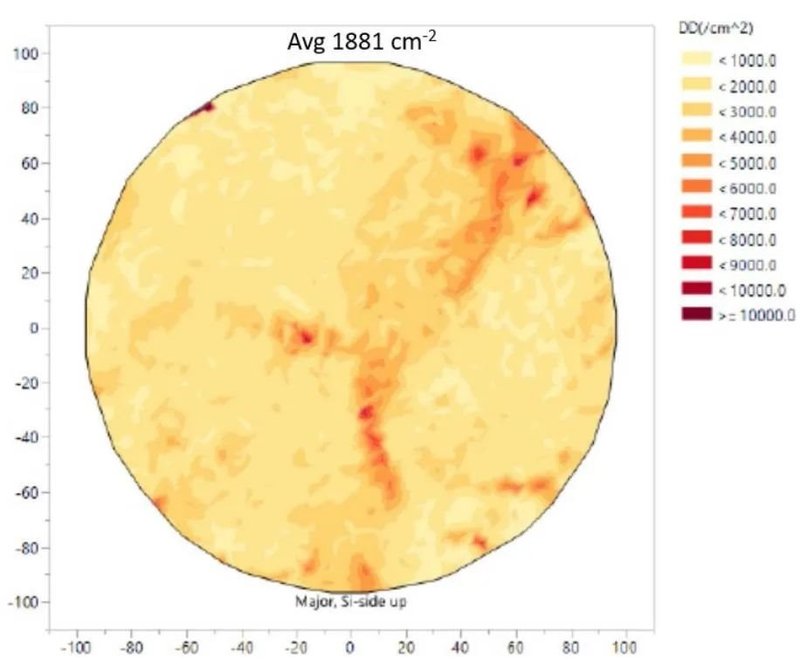 反超Cree！这家SiC公司是如何做到的？