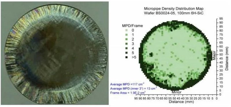反超Cree！这家SiC公司是如何做到的？