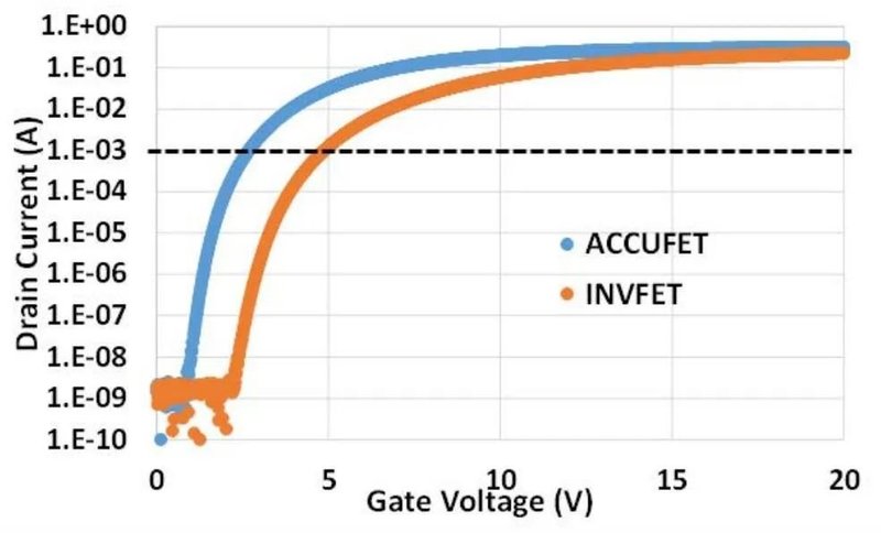 性能提升3倍！3.3kVSiCMOS也可以代工了